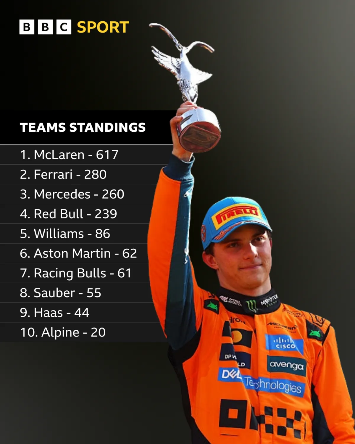 McLaren ‘Completely United’ on Approach to Title Fight